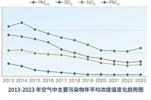 欧冠A组收官：曼联垫底出局，拜仁5胜1平不败晋级